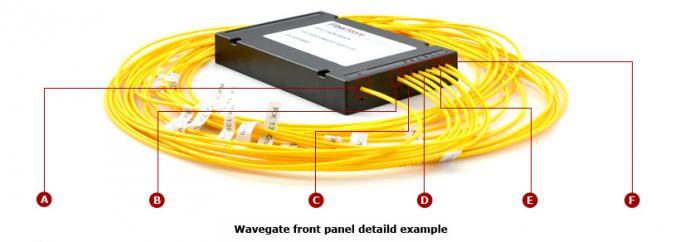 8 κανάλια CWDM Mux, μονοκατευθυντικός ομοιοκατευθυνόμενος, ράφι 1RU τοποθετούν, ενιαία ίνα