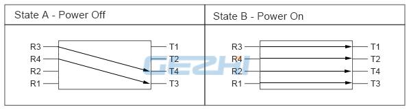 D2x2 οπτικός διακόπτης 0 παράκαμψης
